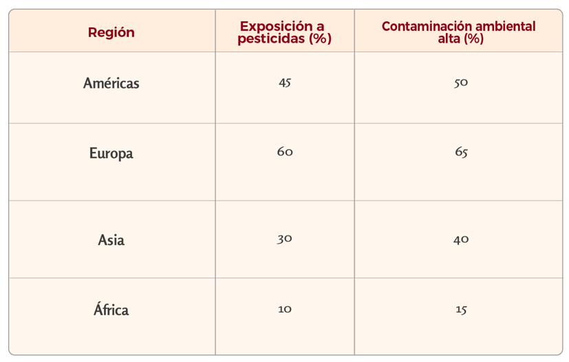 enfermedad de Parkinson3