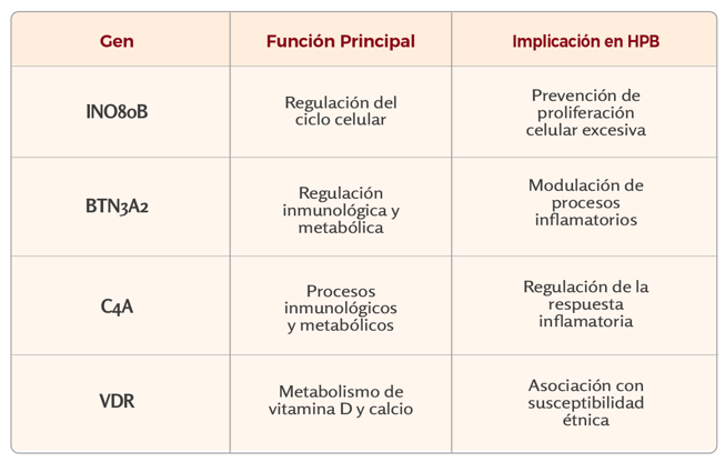 fisiopatología