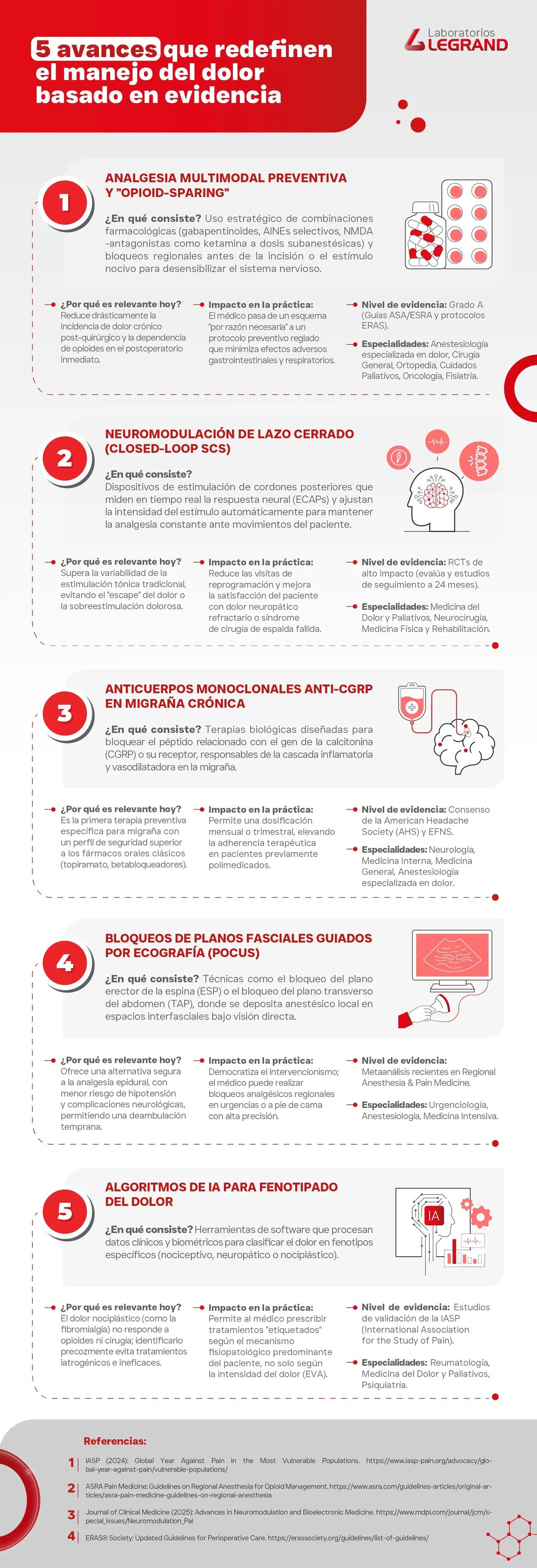 infografia