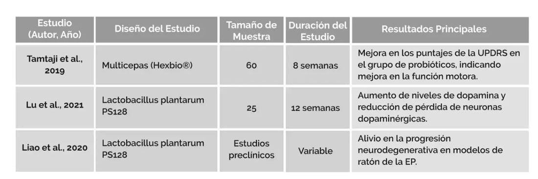 probióticos en la función motora 