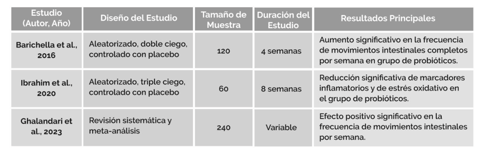 probióticos en síntomas gastrointestinales