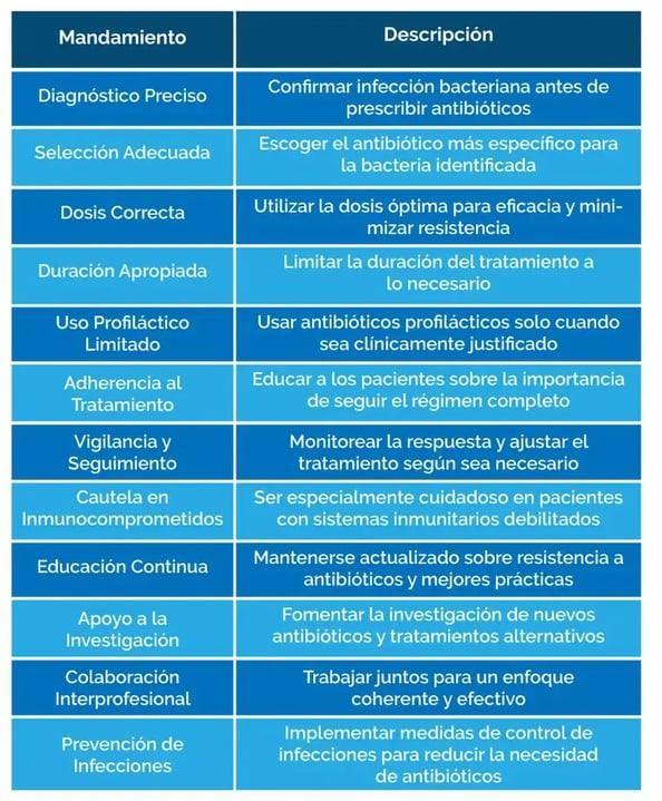 resistencia bacteriana