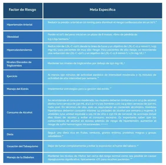 riesgo cardiovascular