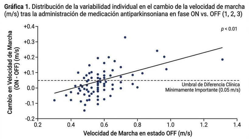 grafica-distribucion-antiparkinsoniana