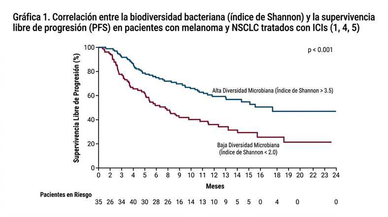 biodiversidad-bacteriana