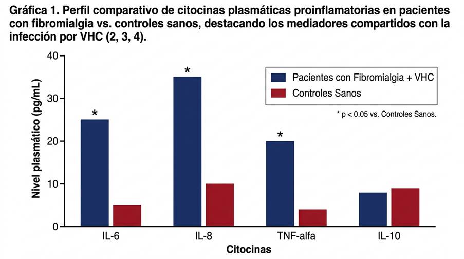 grafica-perfil-comparativo-de-citocinas